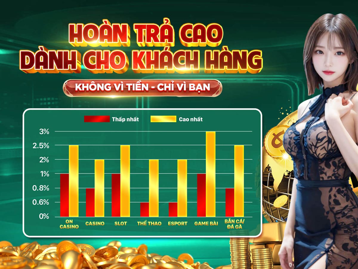 KhuyếnMãi NẠP LẠI HÀNG NGÀY 50%